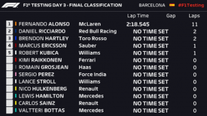 Tiempos de F1
