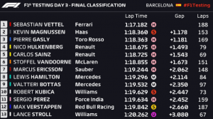 Tiempos F1