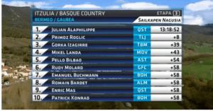 Tiempos General