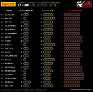 Pirelli