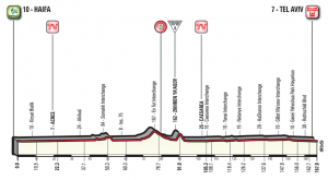 etapa e Giro