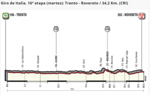 Etapa Giro
