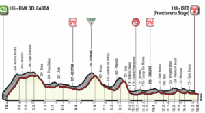 Etapa Giro
