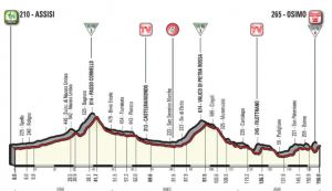 Etapa giro