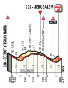 Primera Etapa Giro