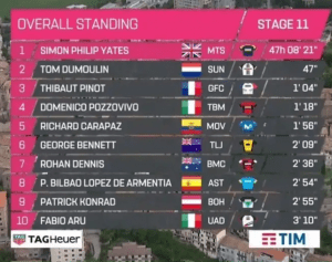 General Giro