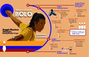 Bolos