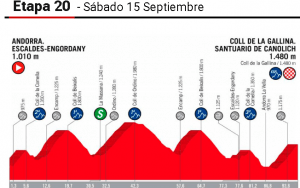 Etapa 20