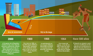 tejo infografía