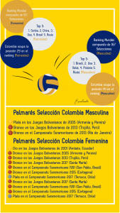 Los datos del voleibol inforgrafía