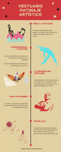 Vestuario Patinaje Artístico infografía