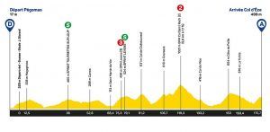Segunda etapa El ganador del Tour de La Provence, Nairo Quintana, asume desde hoy una nueva competencia con su equipo el Arkéa-Samsic el Tour de los Alpes Marítimos