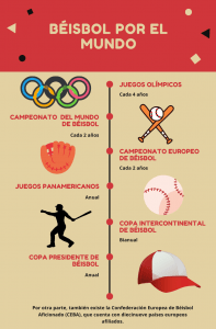 Béisbol en el mundo infografía