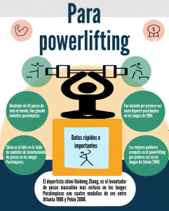 Infografía Para powerlifting