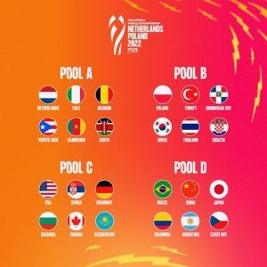 los grupos de la Copa del Mundo Femenina de Voleibol 2022
