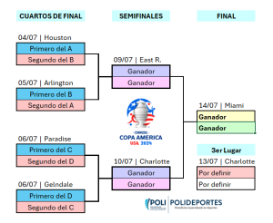 FIXTURE FINALES COPA AMERICA 2024