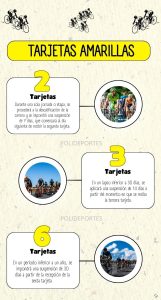 Infografía sistema de tarjetas amarillas en el ciclismo